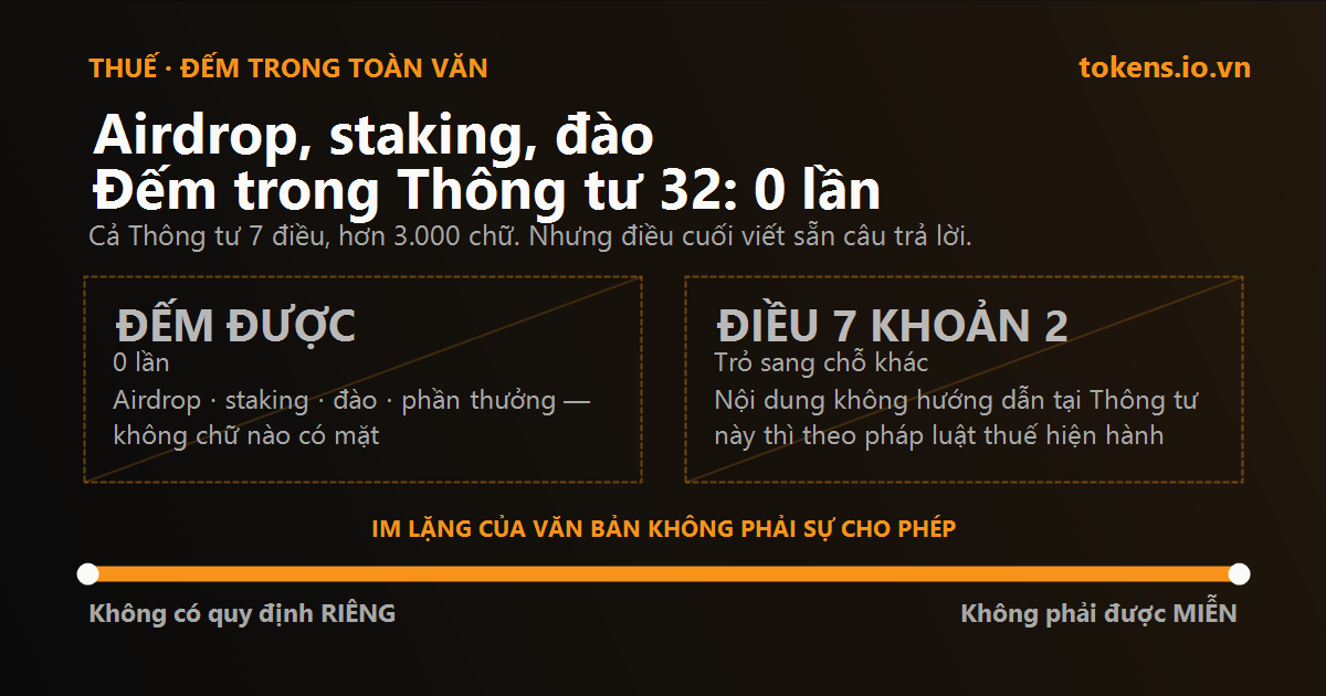 Bìa: Airdrop, staking, đào — đếm trong toàn văn Thông tư 32: 0 lần