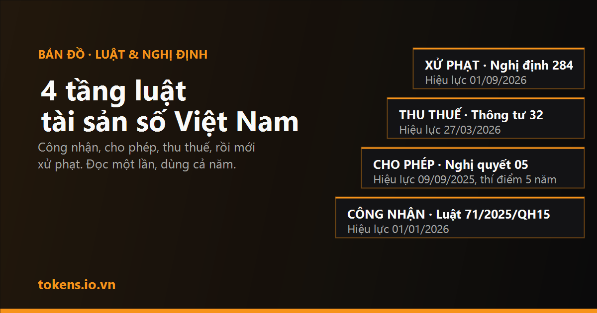 Bìa: Bản đồ 4 tầng luật tài sản số Việt Nam