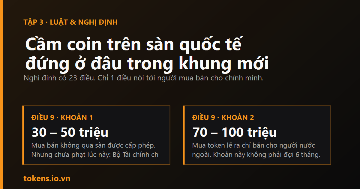 Bìa: Cầm coin trên sàn quốc tế thì đứng ở đâu trong khung mới?