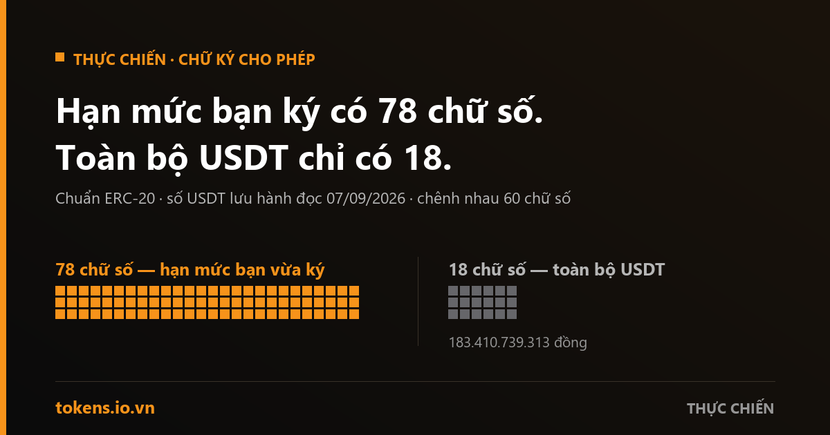 Bìa: Chữ ký cho phép: hạn mức 78 chữ số, toàn bộ USDT chỉ có 18