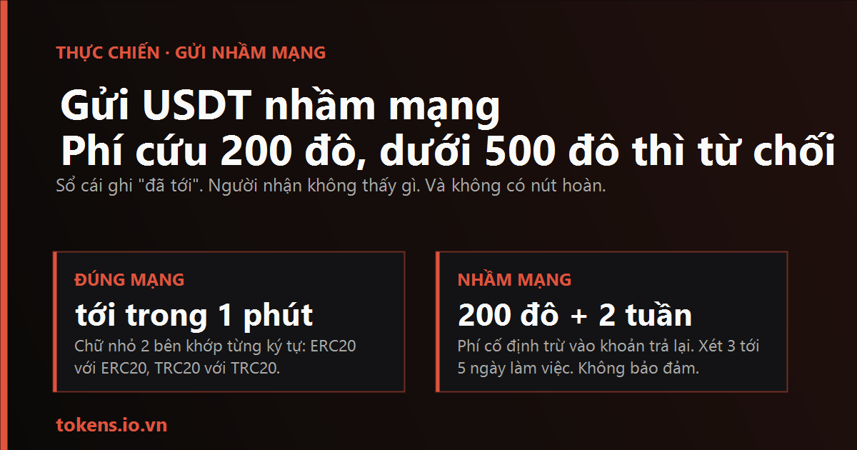 Bìa: Gửi USDT nhầm mạng: phí cứu 200 đô, dưới 500 đô thì từ chối — và không ai hứa cứu được