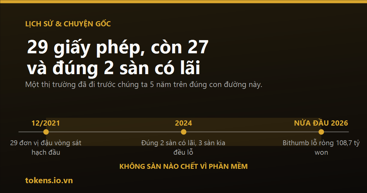 Bìa: Hàn Quốc: 29 giấy phép, còn 27, và đúng 2 sàn có lãi