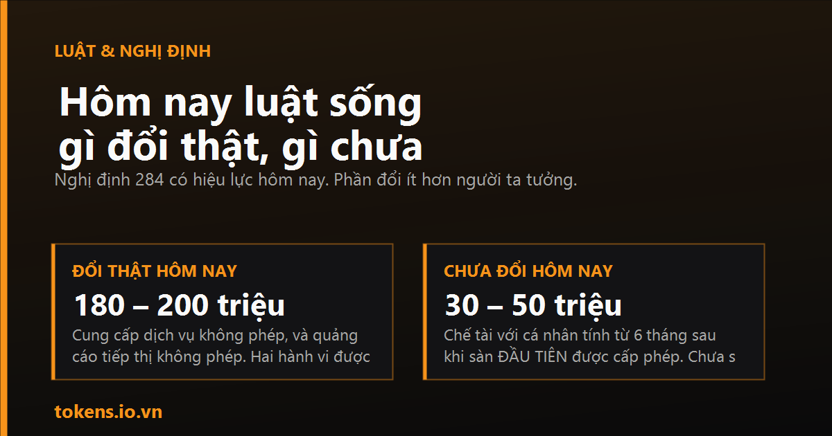 Bìa: Hôm nay luật sống: gì đổi thật, gì chưa