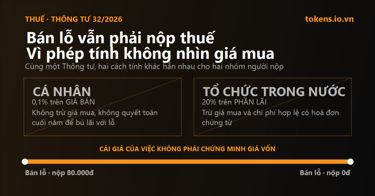 Bìa: Bán lỗ vẫn phải nộp thuế 0,1% — vì phép tính không nhìn tới giá mua