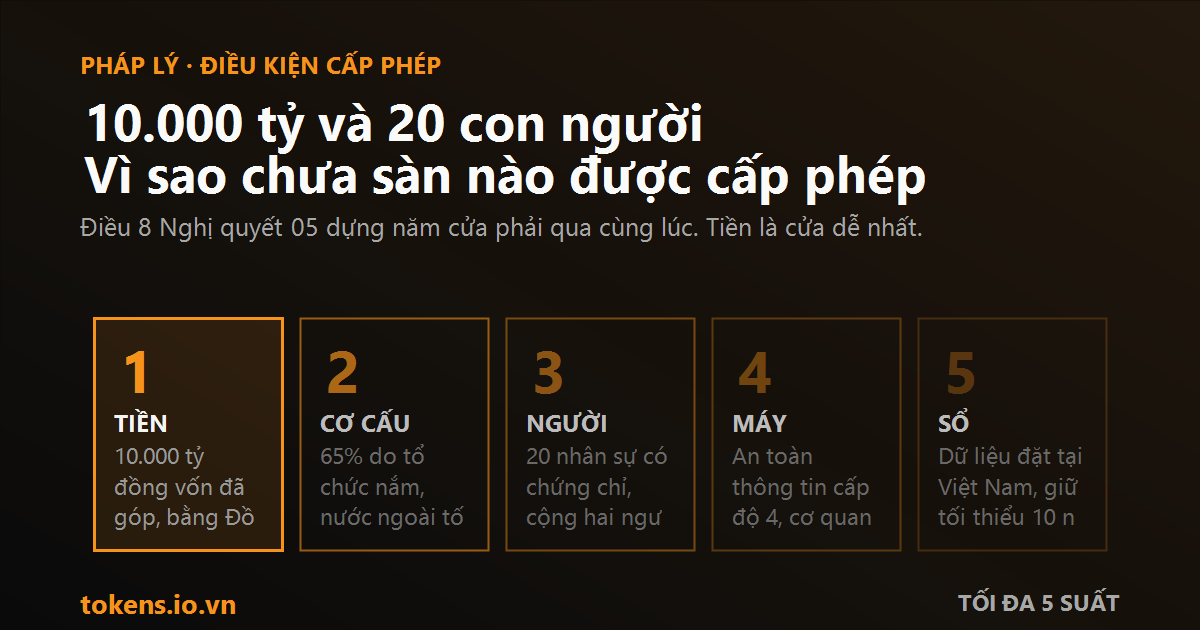 Bìa: 10.000 tỷ và 20 con người: vì sao sát ngày 1/9 vẫn chưa có sàn nào được cấp phép